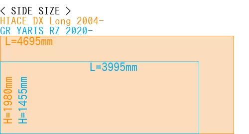 #HIACE DX Long 2004- + GR YARIS RZ 2020-